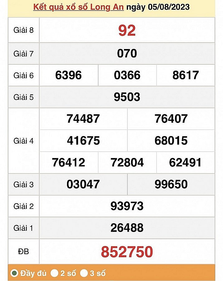 XSLA 5/8, Kết quả Xổ số Long An ngày 5 tháng 8