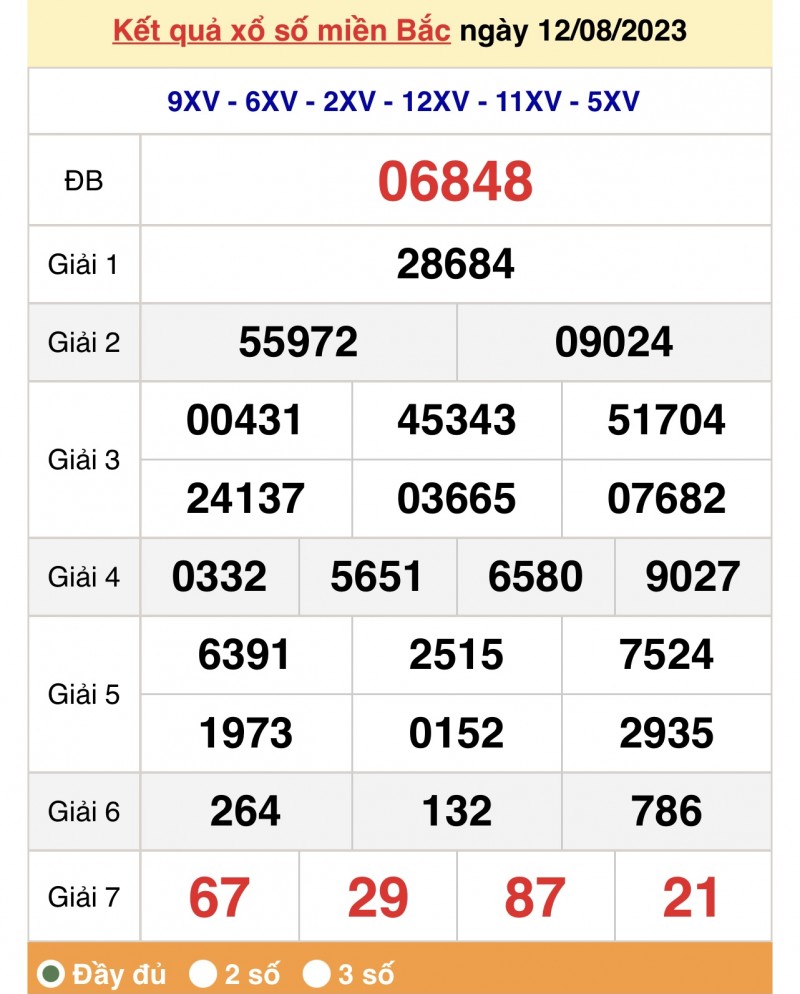 XSMB 13/8 - Kết quả xổ số miền Bắc hôm nay ngày 13/8/2023 - KQXSMB Chủ nhật  ngày 13 tháng 8 XSMB 13/8 - Kết quả xổ số miền Bắc hôm nay ngày 13/8/2023 - KQXSMB Chủ nhật  ngày 13 tháng 8