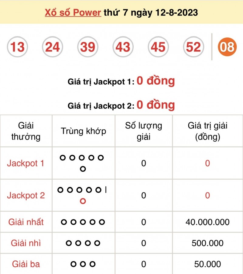 Vietlott 12/8, kết quả xổ số Vietlott hôm nay ngày 12/8/2023, Vietlott Power 6/55 12/8 Vietlott 12/8, kết quả xổ số Vietlott hôm nay ngày 12/8/2023, Vietlott Power 6/55 12/8