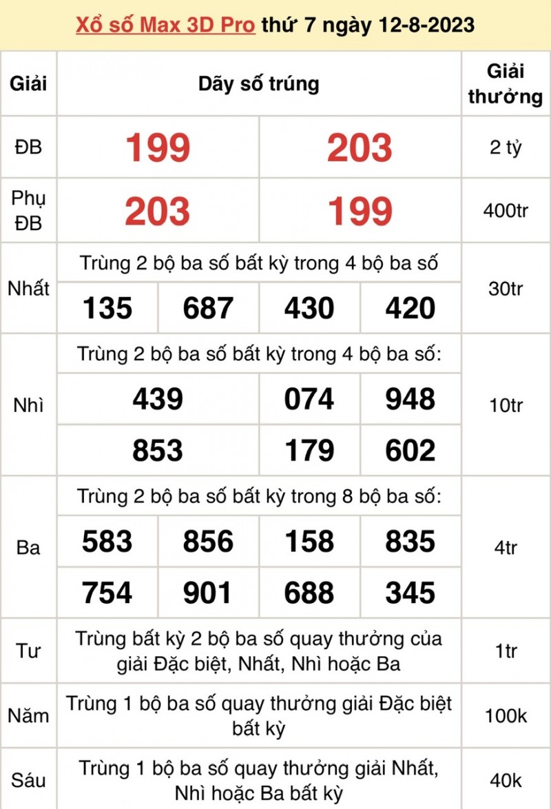 Vietlott 12/8, kết quả xổ số Vietlott hôm nay ngày 12/8/2023, Vietlott Power 6/55 12/8 Vietlott 12/8, kết quả xổ số Vietlott hôm nay ngày 12/8/2023, Vietlott Power 6/55 12/8