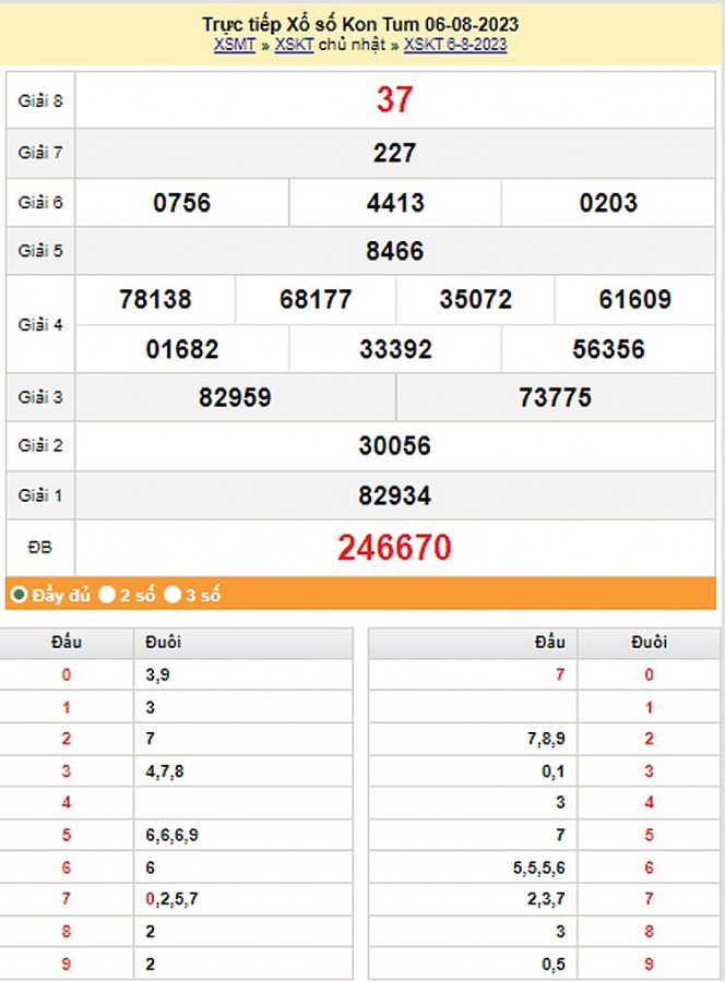 XSMT, XSKT 13/8, Kết quả xổ số Kon Tum hôm nay 13/8/2023, KQXSKT Chủ nhật ngày 13 tháng 8