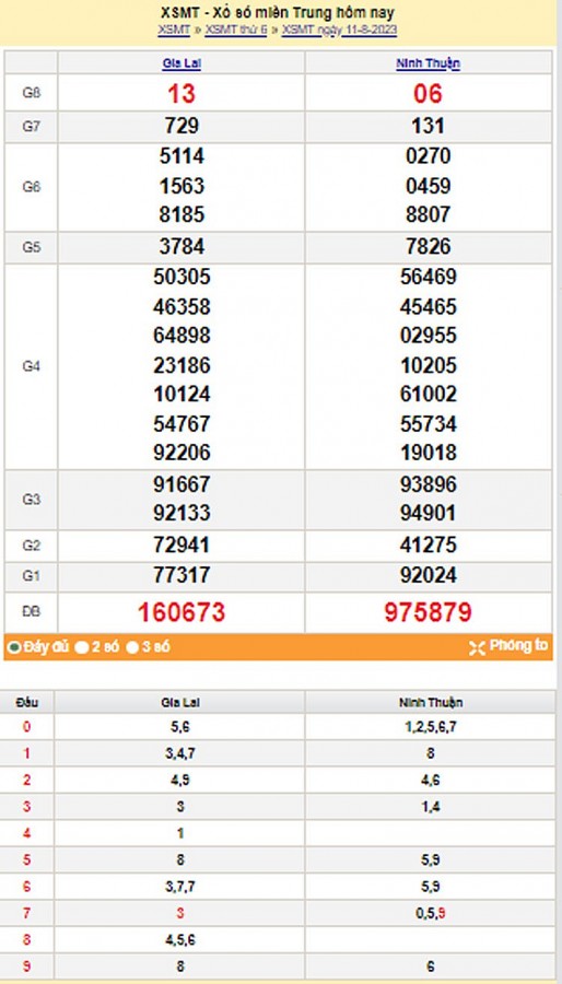 XSMT 13/8| KQXSMT 13/8/2023| Trực tiếp Kết quả Xổ số Miền Trung ngày 13 tháng 8| xổ số Miền Trung Chủ Nhật XSMT 13/8| KQXSMT 13/8/2023| Trực tiếp Kết quả Xổ số Miền Trung ngày 13 tháng 8| xổ số Miền Trung Chủ Nhật