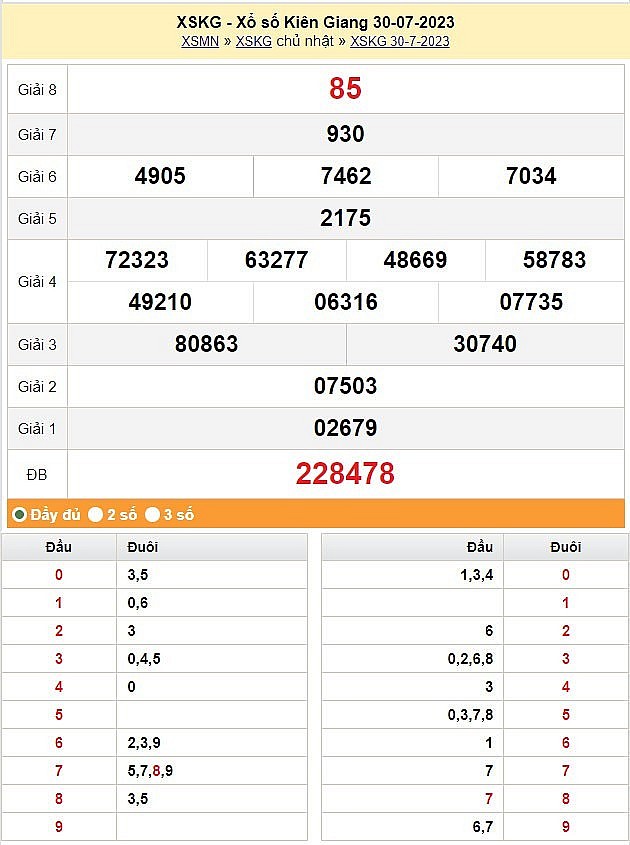 XSKG 30/7, Kết quả Xổ số Kiên Giang ngày 30/7 XSKG 30/7, Kết quả Xổ số Kiên Giang ngày 30/7
