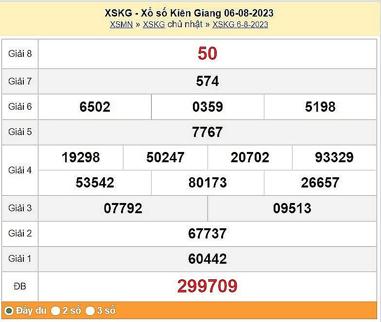 XSKG 6/8, Kết quả Xổ số Kiên Giang ngày 6/8