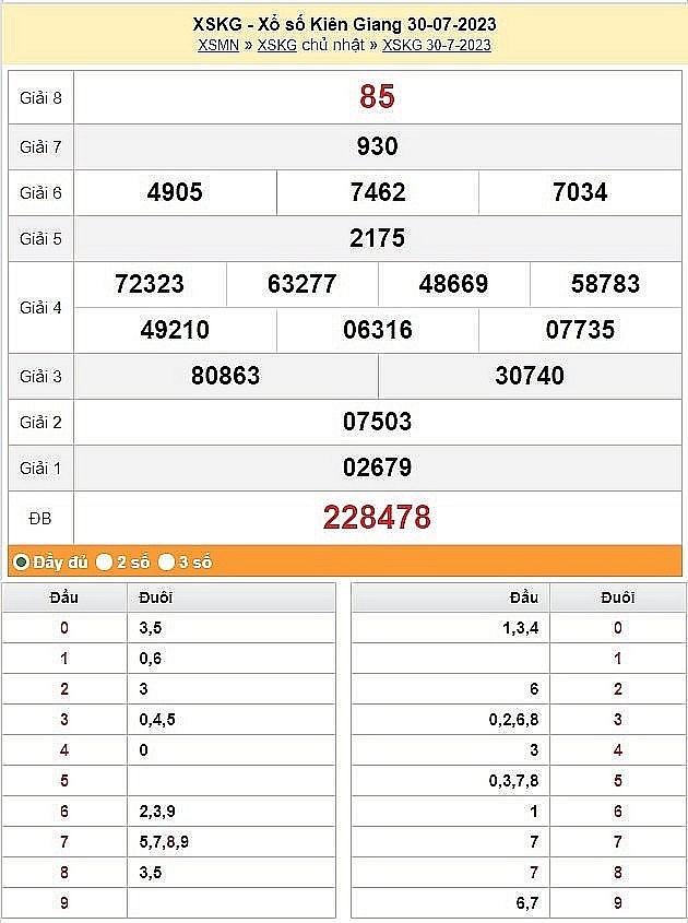 XSKG 30/7, Kết quả Xổ số Kiên Giang ngày 30/7