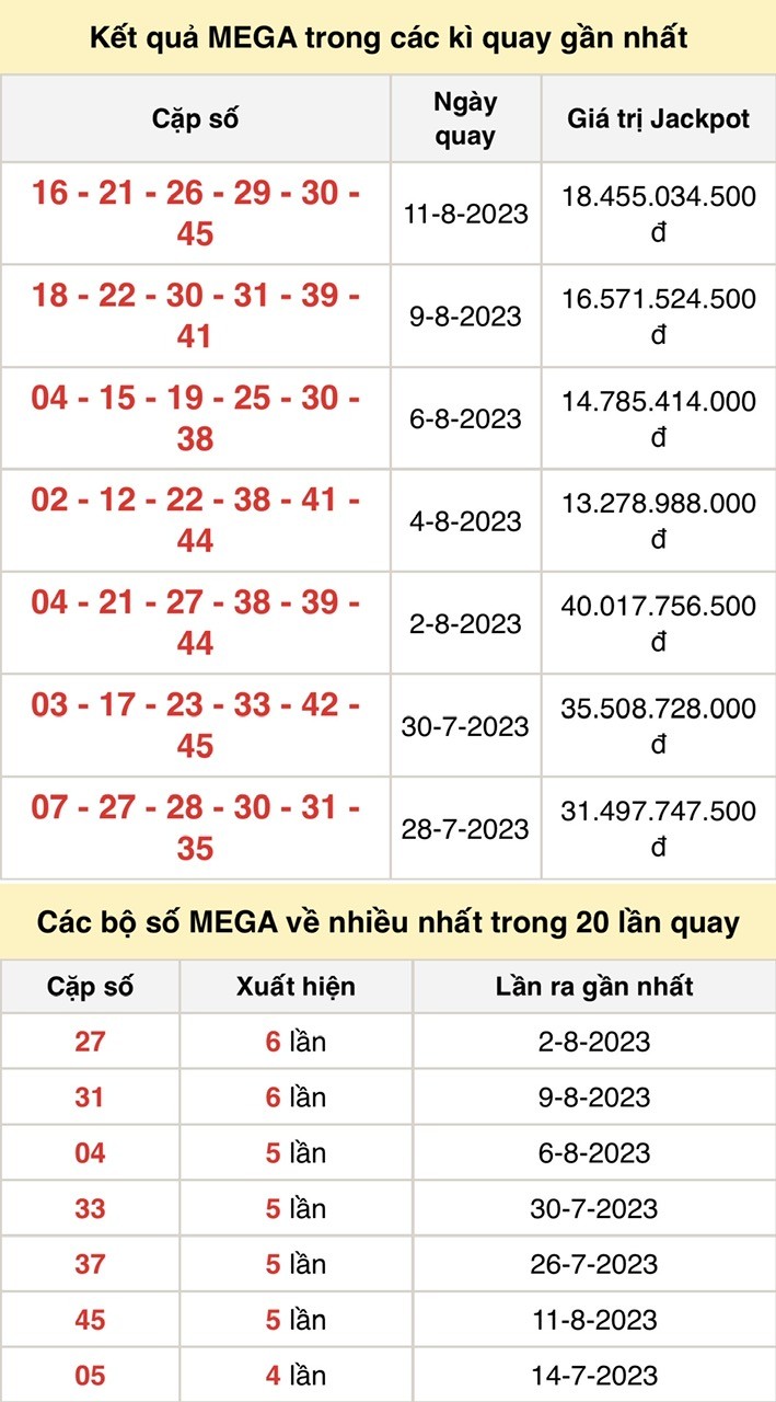Vietlott 13/8, kết quả xổ số Vietlott hôm nay 13/8/2023, Vietlott Mega 6/45 13/8 Vietlott 13/8, kết quả xổ số Vietlott hôm nay 13/8/2023, Vietlott Mega 6/45 13/8