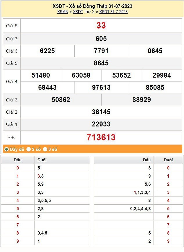 XSBP 29/7, Kết quả Xổ số Bình Phước ngày 29 tháng 7 XSBP 29/7, Kết quả Xổ số Bình Phước ngày 29 tháng 7