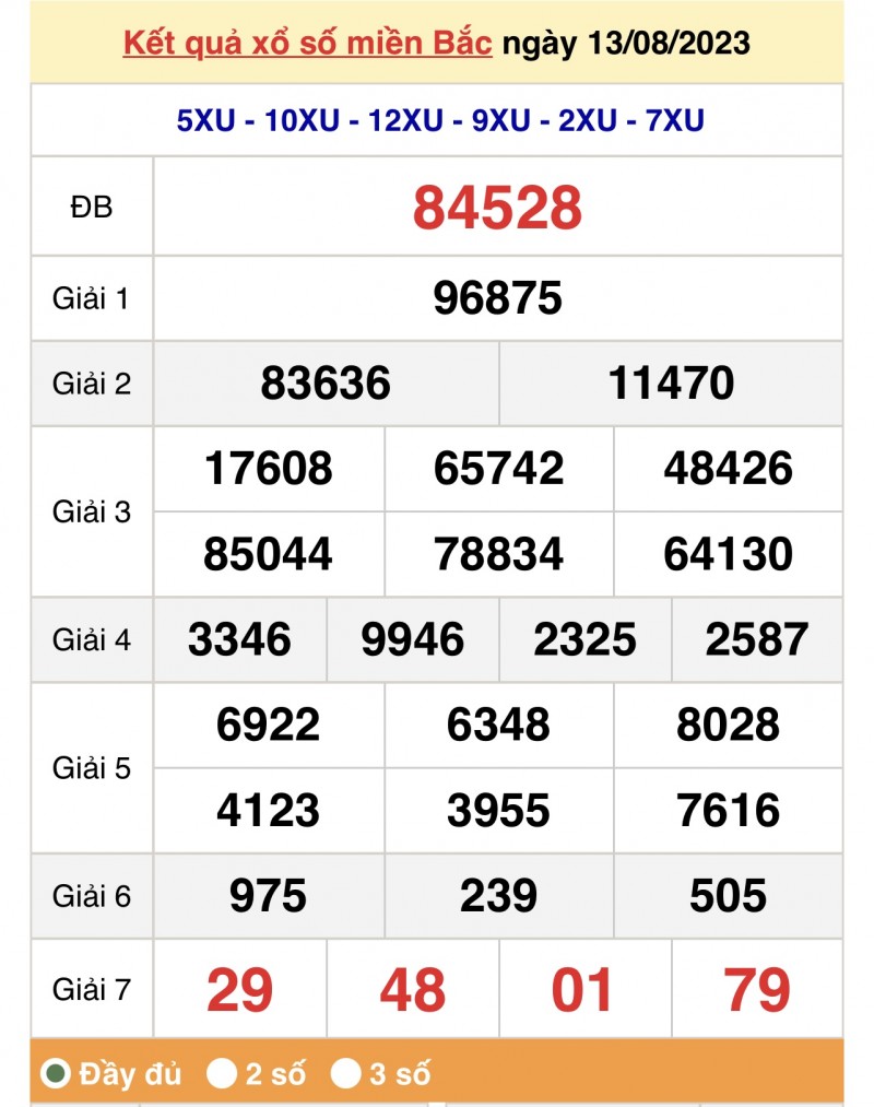XSMB, Xổ số miền Bắc 13/8/2023 XSMB, Xổ số miền Bắc 13/8/2023