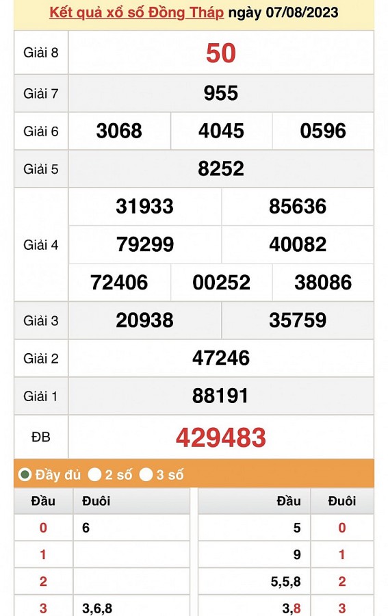 XSDT 31/7, Kết quả Xổ số Đồng Tháp ngày 31 tháng 7 XSDT 31/7, Kết quả Xổ số Đồng Tháp ngày 31 tháng 7