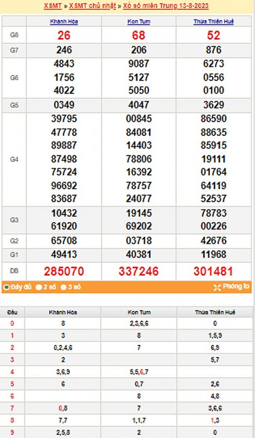 XSMT 13/8, trực tiếp kết quả xổ số Miền Trung thứ Hai ngày 13/8/2023 XSMT 13/8, trực tiếp kết quả xổ số Miền Trung thứ Hai ngày 13/8/2023