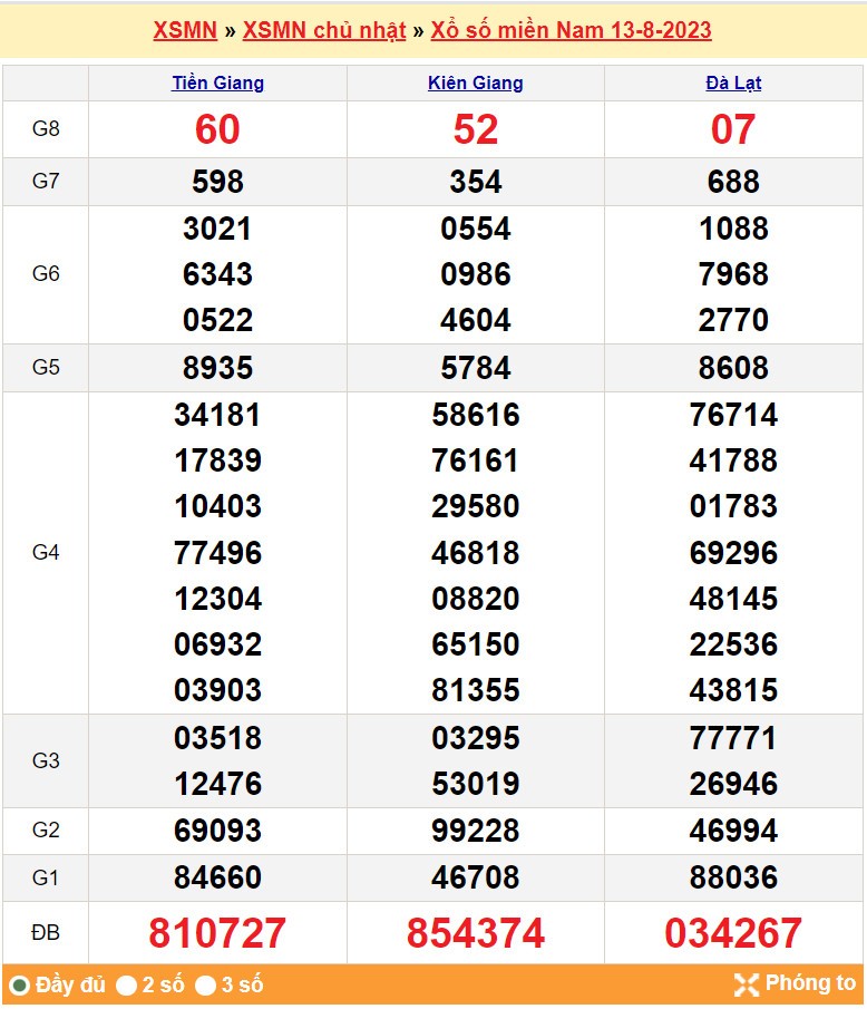 XSMN 13/8, Xổ số miền Nam ngày 13 tháng 8 XSMN 13/8, Xổ số miền Nam ngày 13 tháng 8