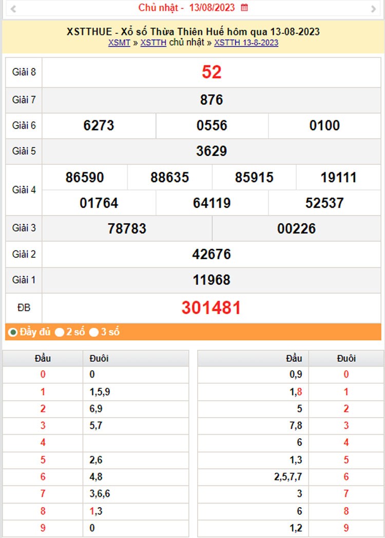 XSMT, XSTTH 14/8, Kết quả xổ số Thừa Thiên Huế hôm nay 14/8/2023, KQXSTTH thứ Hai ngày 14 tháng 8 XSMT, XSTTH 14/8, Kết quả xổ số Thừa Thiên Huế hôm nay 14/8/2023, KQXSTTH thứ Hai ngày 14 tháng 8