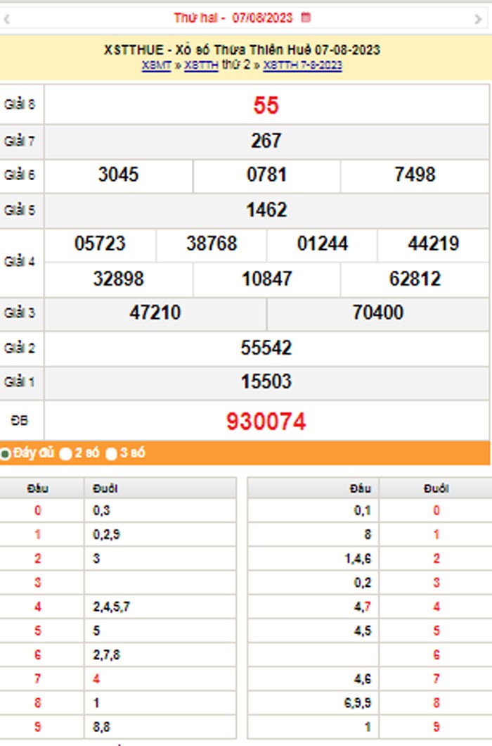 XSMT, XSTTH 13/8, Kết quả xổ số Thừa Thiên Huế hôm nay 13/8/2023, KQXSTTH Chủ nhật ngày 13 tháng 8