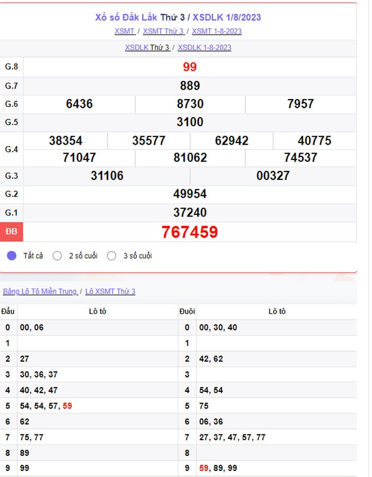 XSDLK 8/8| Kết quả xổ số Đắk Lắk hôm nay ngày 8/8/2023| KQXSDLK thứ Ba ngày 8 tháng 8