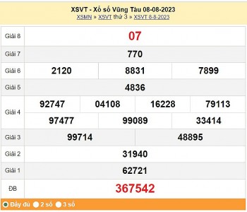 XSVT 15/8, Kết quả xổ số Vũng Tàu hôm nay 15/8/2023, KQXSVT thứ Ba ngày 15 tháng 8