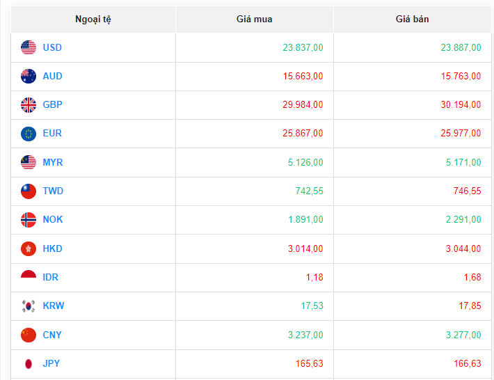 Tỷ giá USD hôm nay 15/8/2023: