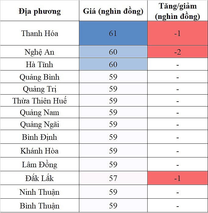 gia_heo_hoi_mien_trung gia_heo_hoi_mien_trung