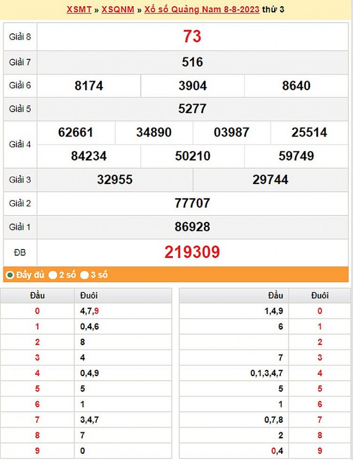 XSQNA 22/8, Kết quả xổ số Quảng Nam hôm nay 22/8/2023, KQXSQNA thứ Ba ngày 22 tháng 8