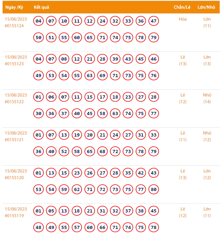 Vietlott 16/8, Kết quả xổ số Keno hôm nay ngày 16/8/2023, Vietlott Keno thứ Tư 16/8 Vietlott 16/8, Kết quả xổ số Keno hôm nay ngày 16/8/2023, Vietlott Keno thứ Tư 16/8