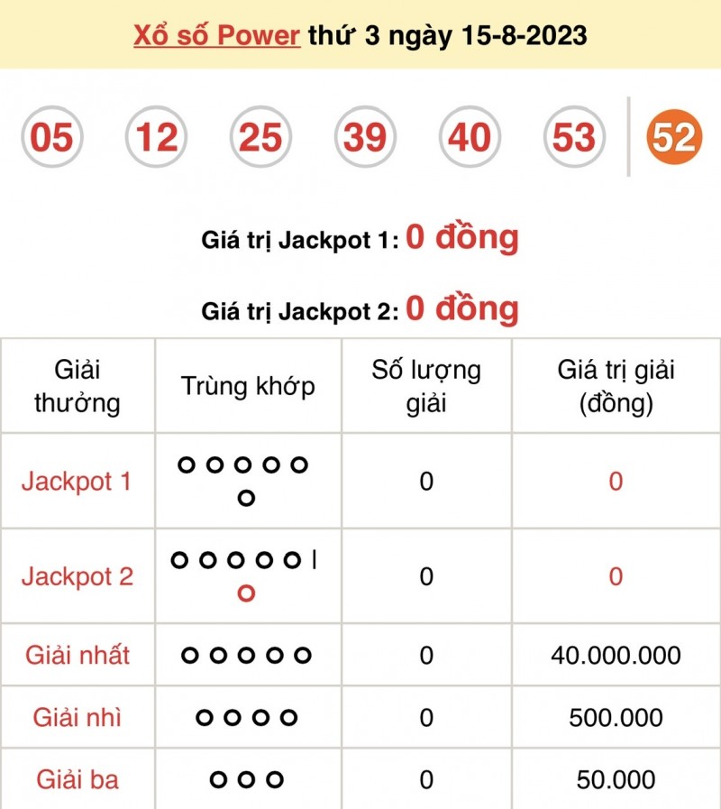 Vietlott 15/8, kết quả xổ số Vietlott hôm nay ngày 15/8/2023, Vietlott Power 6/55 15/8 Vietlott 15/8, kết quả xổ số Vietlott hôm nay ngày 15/8/2023, Vietlott Power 6/55 15/8