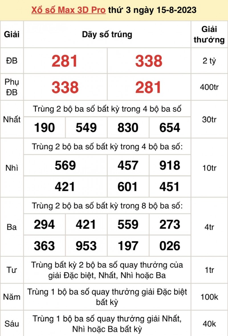 Vietlott 15/8, kết quả xổ số Vietlott hôm nay ngày 15/8/2023, Vietlott Power 6/55 15/8 Vietlott 15/8, kết quả xổ số Vietlott hôm nay ngày 15/8/2023, Vietlott Power 6/55 15/8