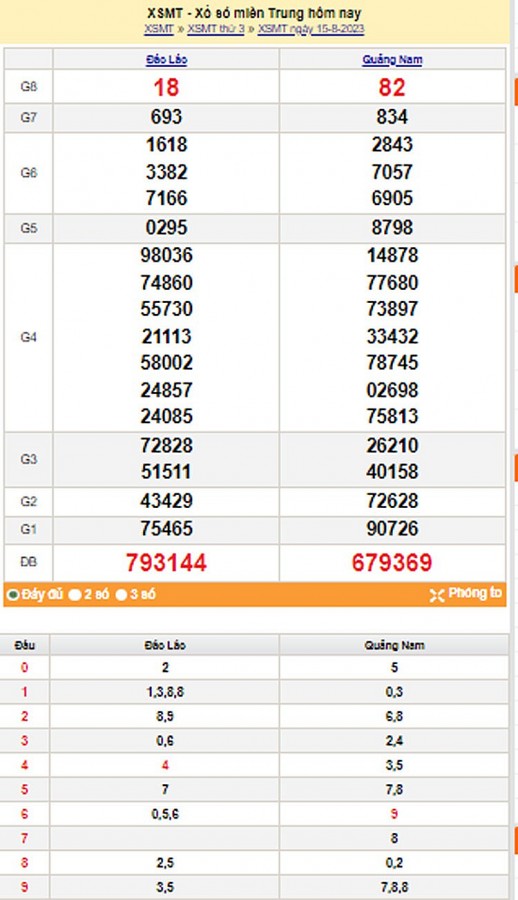 XSMT 16/8| KQXSMT 16/8/2023| Trực tiếp Kết quả Xổ số Miền Trung ngày 16 tháng 8| xổ số Miền Trung Thứ Tư XSMT 16/8| KQXSMT 16/8/2023| Trực tiếp Kết quả Xổ số Miền Trung ngày 16 tháng 8| xổ số Miền Trung Thứ Tư
