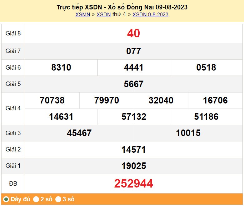 XSDN, XSDN 9/8, Xổ số Đồng Nai ngày 9 tháng 8 XSDN, XSDN 9/8, Xổ số Đồng Nai ngày 9 tháng 8