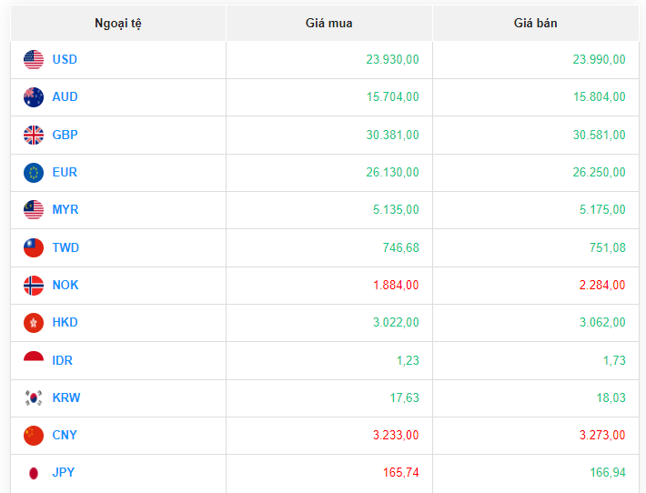 Tỷ giá Yen Nhật hôm nay 16/8/2023: Tỷ giá Yen Nhật, Yen/VND tăng giá ở cả chiều mua và bán