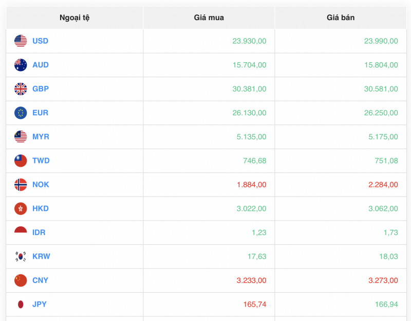 Tỷ giá USD hôm nay 16/8/2023: