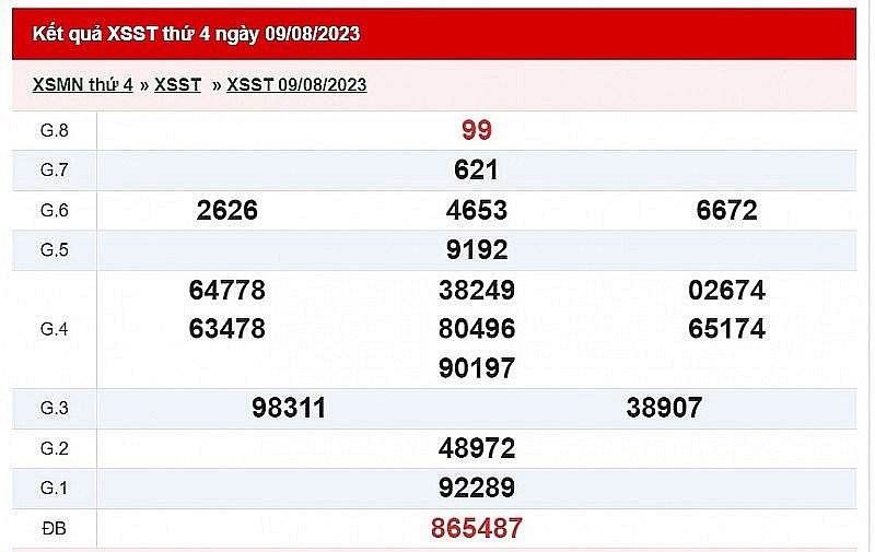XSST 9/8, Kết quả Xổ số Sóc Trăng ngày 9/8/2023 XSST 9/8, Kết quả Xổ số Sóc Trăng ngày 9/8/2023