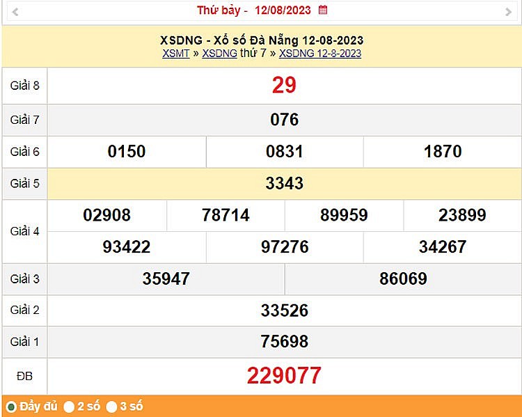 XSDNA 12/8, trực tiếp kết quả xổ số Đà Nẵng thứ Bảy ngày 12/8/2023 XSDNA 12/8, trực tiếp kết quả xổ số Đà Nẵng thứ Bảy ngày 12/8/2023