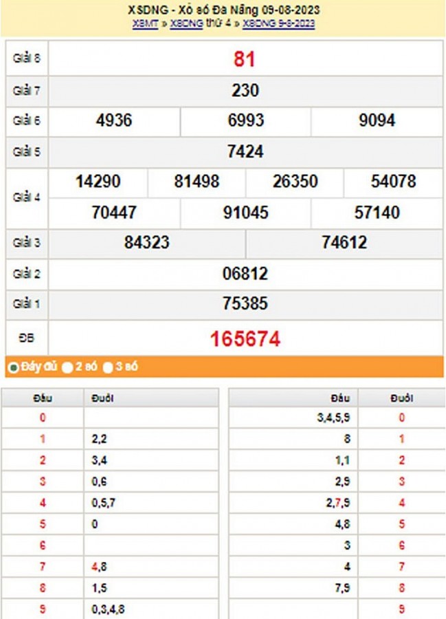 9/8, trực tiếp kết quả xổ số Đà Nẵng thứ Tư ngày 9/8/2023 9/8, trực tiếp kết quả xổ số Đà Nẵng thứ Tư ngày 9/8/2023