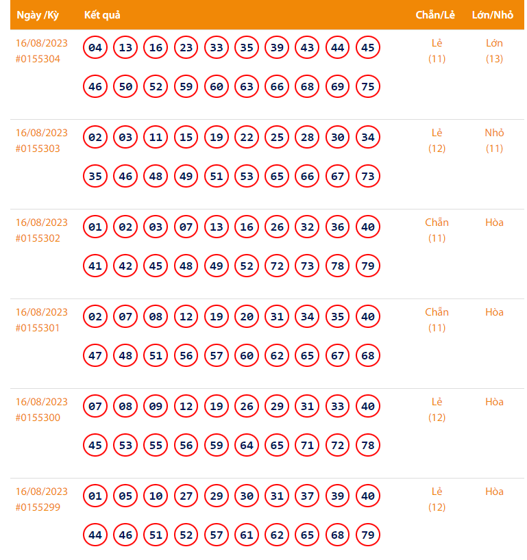 Vietlott 16/8, Kết quả xổ số Keno hôm nay ngày 16/8/2023, Vietlott Keno thứ Tư 16/8 Vietlott 16/8, Kết quả xổ số Keno hôm nay ngày 16/8/2023, Vietlott Keno thứ Tư 16/8