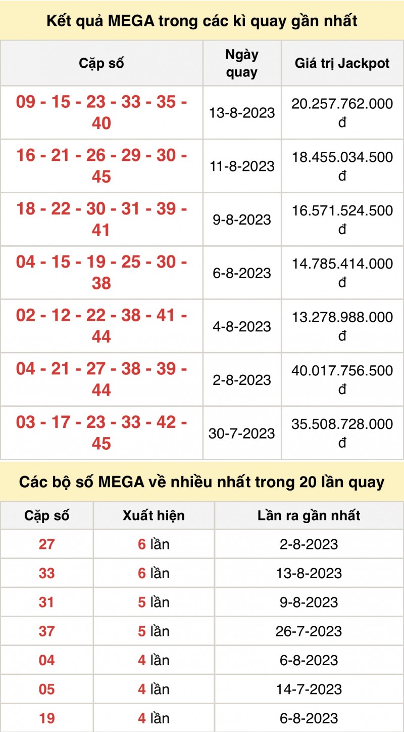 undefined Vietlott 16/8, kết quả xổ số Vietlott hôm nay 16/8/2023, Vietlott Mega 6/45 16/8
