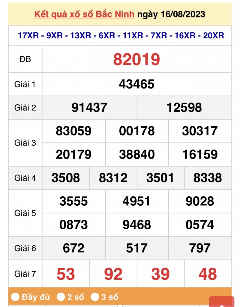 XSMB, Xổ số miền Bắc ngày 16/8/2023 XSMB, Xổ số miền Bắc ngày 16/8/2023