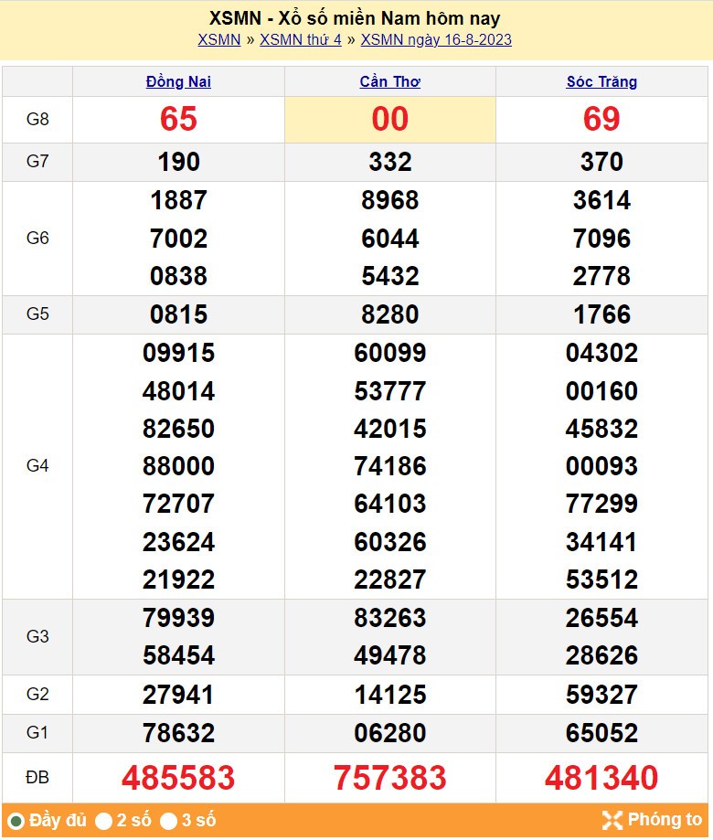 XSMN 16/8, Xổ số miền Nam ngày 16 tháng 8 XSMN 16/8, Xổ số miền Nam ngày 16 tháng 8