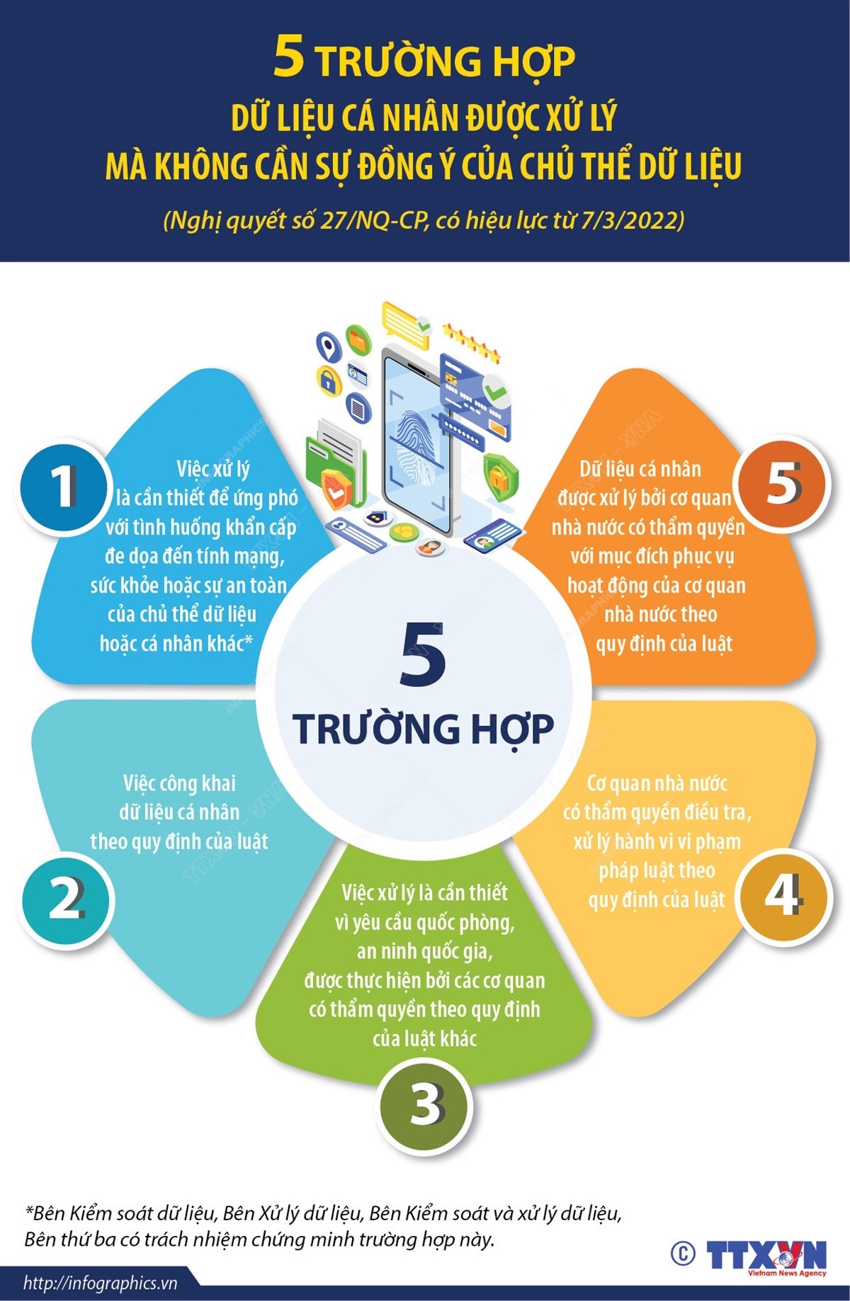 5 trường hợp dữ liệu cá nhân được xử lý không cần đồng ý của chủ thể