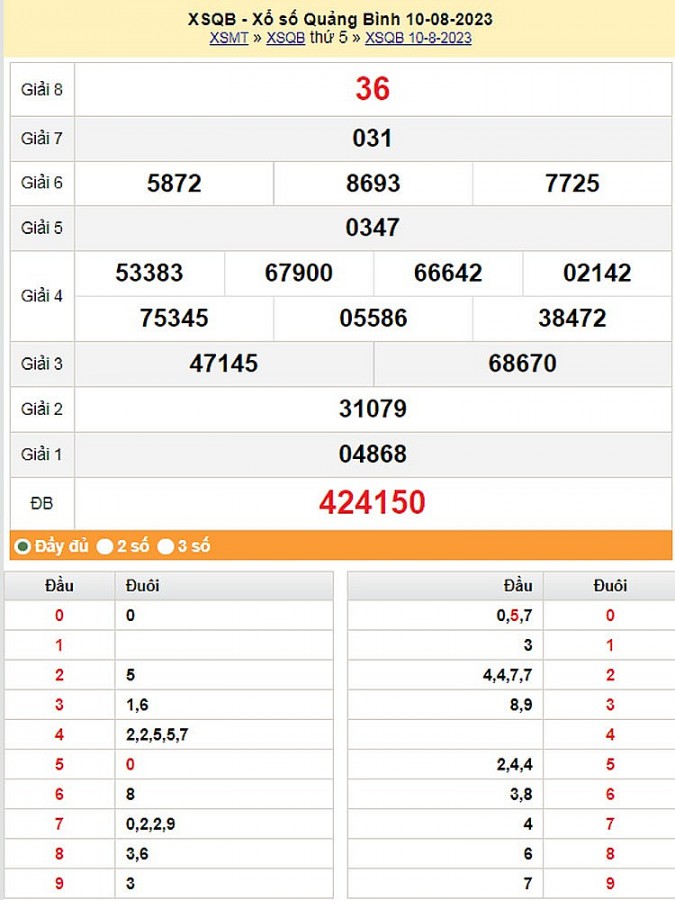 XSQB 17/8, Kết quả xổ số Quảng Bình hôm nay 17/8/2023, KQXSQB thứ Năm ngày tháng 8 XSQB 17/8, Kết quả xổ số Quảng Bình hôm nay 17/8/2023, KQXSQB thứ Năm ngày tháng 8