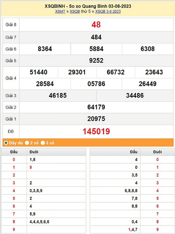 XSQB 17/8, Kết quả xổ số Quảng Bình hôm nay 17/8/2023, KQXSQB thứ Năm ngày tháng 8 XSQB 17/8, Kết quả xổ số Quảng Bình hôm nay 17/8/2023, KQXSQB thứ Năm ngày tháng 8