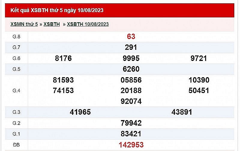 XSBTH 10/8, Kết quả Xổ số Bình Thuận ngày 10/8/2023 XSBTH 10/8, Kết quả Xổ số Bình Thuận ngày 10/8/2023