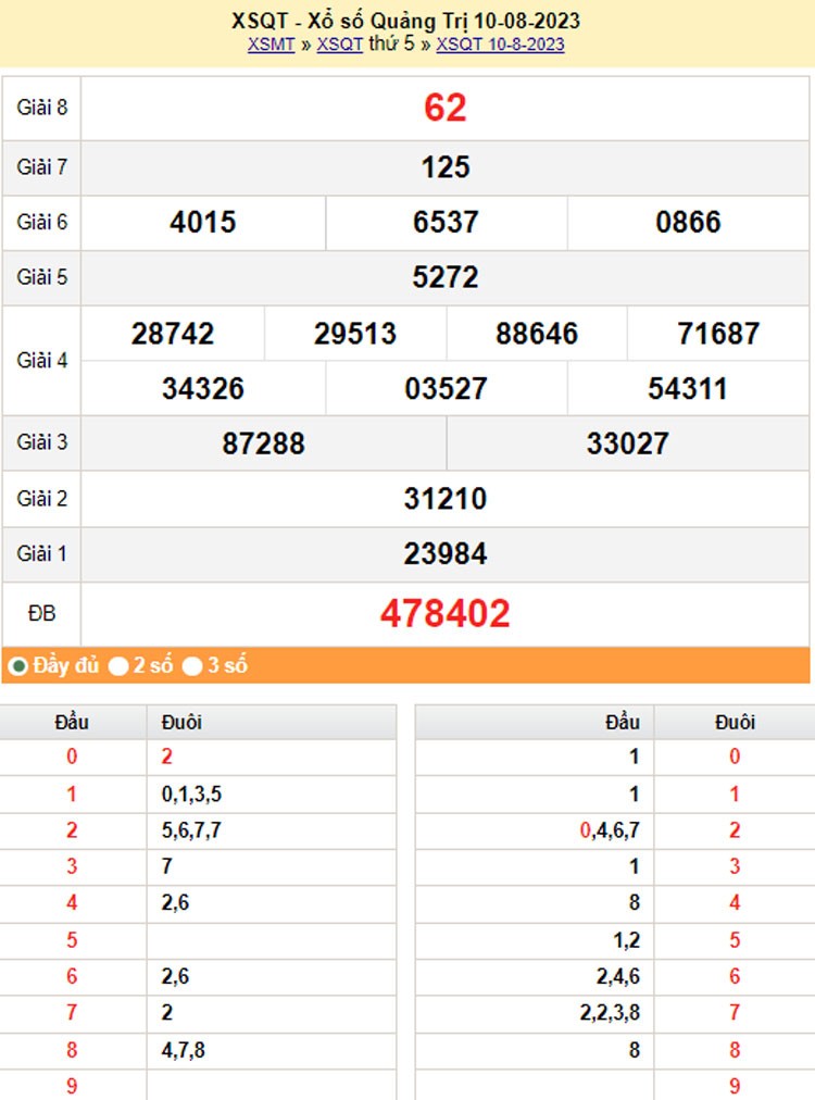 XSMT, XSQT 17/8, Kết quả xổ số Quảng Trị hôm nay 17/8/2023, KQXSQT thứ Năm ngày 17 tháng 8 XSMT, XSQT 17/8, Kết quả xổ số Quảng Trị hôm nay 17/8/2023, KQXSQT thứ Năm ngày 17 tháng 8