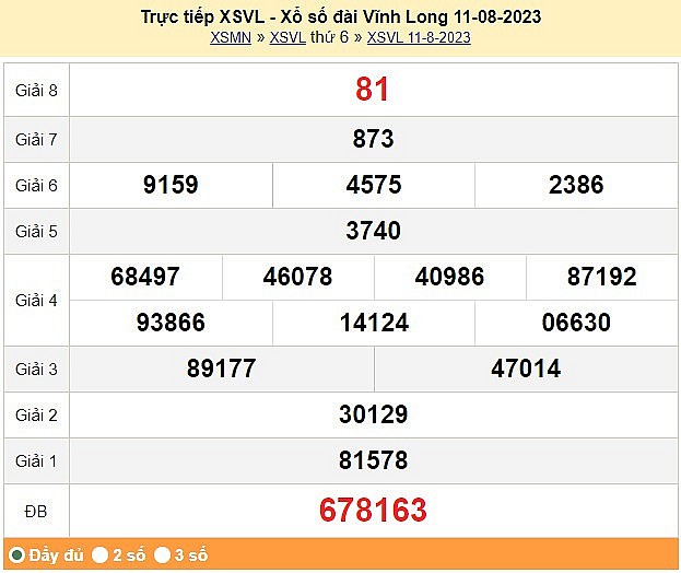 XSVL 18/8| KQXSVL 18/8/2023| Trực tiếp Kết quả Xổ số Vĩnh Long ngày 18 tháng 8| xổ số Vĩnh Long thứ Sáu