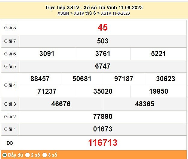 XSTN 10/8, Kết quả Xổ số Tây Ninh ngày 10/8/2023 XSTN 10/8, Kết quả Xổ số Tây Ninh ngày 10/8/2023