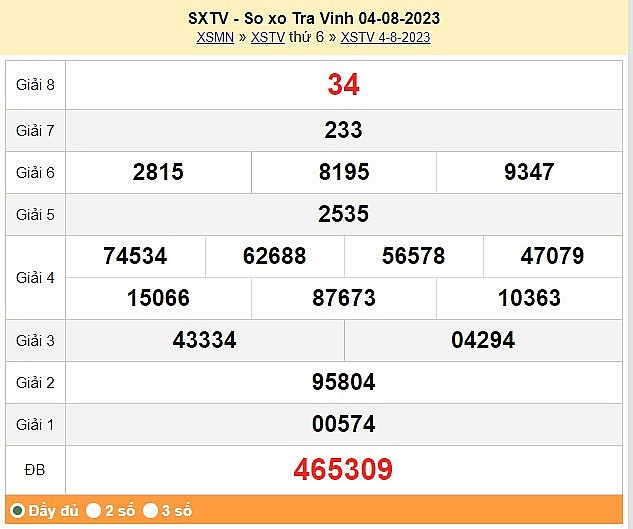XSTV 11/8, Kết quả Xổ số Trà Vinh ngày 11/8/2023 XSTV 11/8, Kết quả Xổ số Trà Vinh ngày 11/8/2023