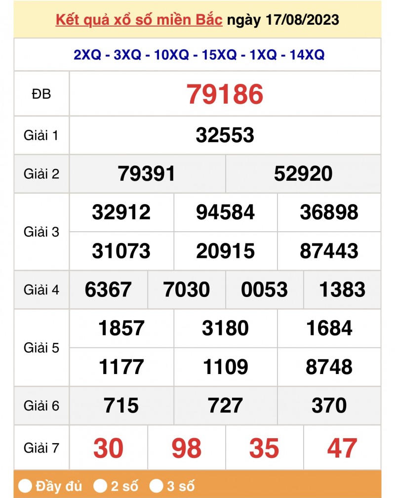 undefined XSMB 18/8| KQXSMB 18/8/2023| Trực tiếp Kết quả Xổ số miền Bắc ngày 18 tháng 8| xổ số miền Bắc thứ Sáu