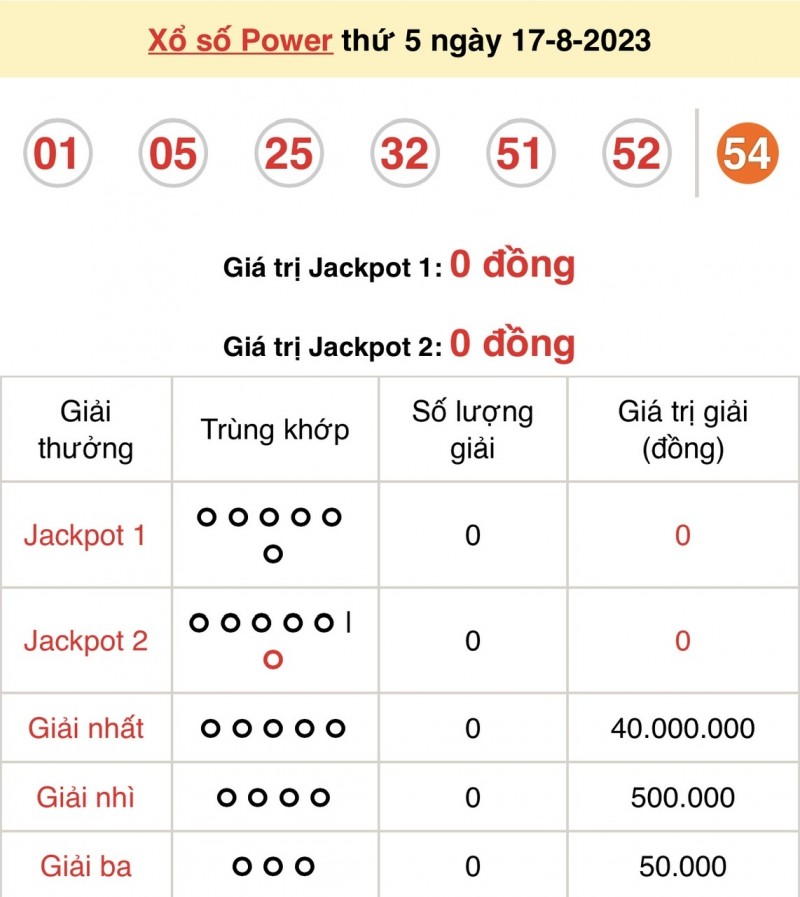 Vietlott 17/8, kết quả xổ số Vietlott hôm nay ngày 17/8/2023, Vietlott Power 6/55 17/8 Vietlott 17/8, kết quả xổ số Vietlott hôm nay ngày 17/8/2023, Vietlott Power 6/55 17/8