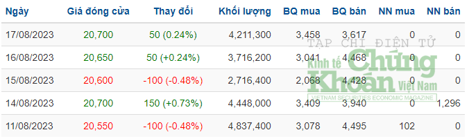 Ngân hàng VIB chi hàng trăm tỷ đồng mua lại trái phiếu trước hạn Ngân hàng VIB chi hàng trăm tỷ đồng mua lại trái phiếu trước hạn