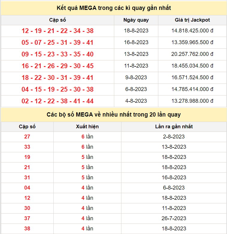 Kết quả xổ số Vietlott MEGA 6/45 trong các kỳ quay trước Kết quả xổ số Vietlott MEGA 6/45 trong các kỳ quay trước