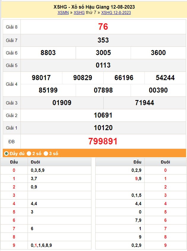 XSHG 19/8, Kết quả xổ số Hậu Giang hôm nay 19/8/2023, KQXSHG thứ Bảy ngày 19 tháng 8 XSHG 19/8, Kết quả xổ số Hậu Giang hôm nay 19/8/2023, KQXSHG thứ Bảy ngày 19 tháng 8
