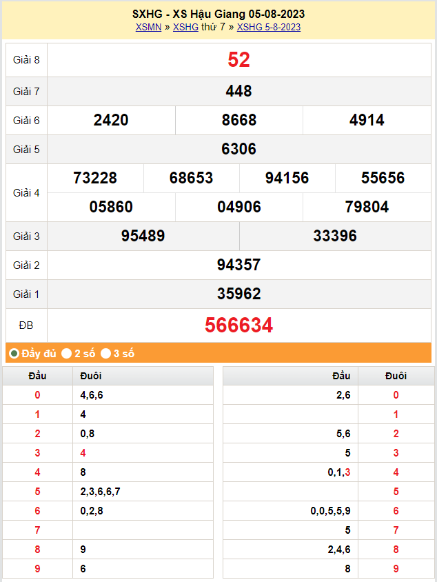 XSHG 19/8, Kết quả xổ số Hậu Giang hôm nay 19/8/2023, KQXSHG thứ Bảy ngày 19 tháng 8 XSHG 19/8, Kết quả xổ số Hậu Giang hôm nay 19/8/2023, KQXSHG thứ Bảy ngày 19 tháng 8